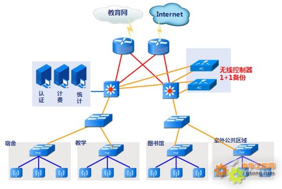 汉明科技学校无线网络支持的部署方式