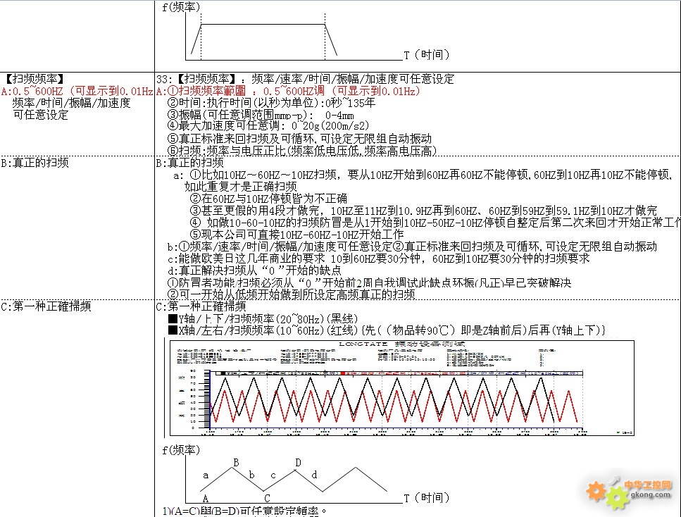 LD 50ATP 四度空间一体机 振动台 电磁振动机 震动试验机