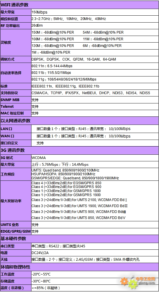 PLC点检程序