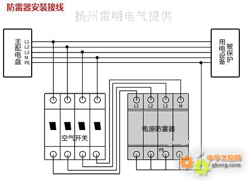 厂家供应60ka电涌保护器,二级防雷器