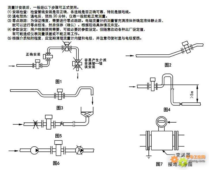 DN450电磁流量计性价比应用现场选 1.了解工艺参数 (1)了解被测液体名称(由用户提供) (2)了解被测液体的最大流量、常用流量、最小流量(由用户提供) (3)了解工艺管径(由用户提供) (4)了解介质温度(由用户提供) (5)了解介质压力(由用户提供) (6)了解被测流体的电导率(由用户提供) (7)了解是否有负压情况存在(由用户提供) 2.初步选型 (1) 根据了解到的被测介质的名称和性质,确定是否采用DN450电磁流量计(由业务员确定) 注意:DN450电磁流量计只能测量导电液体流量,而气体、油