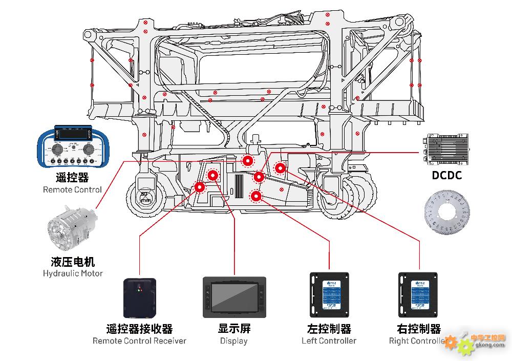 纯电跨运车电控~硕博电子