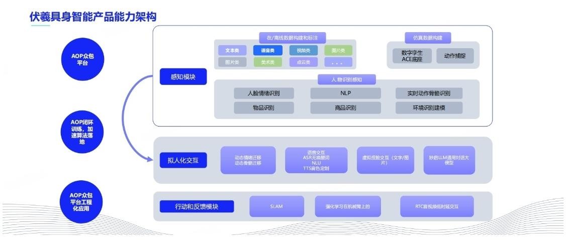 网易伏羲具身智能解决方案重磅首发