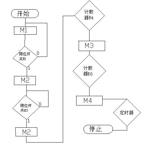 梯形画法步骤图片图片