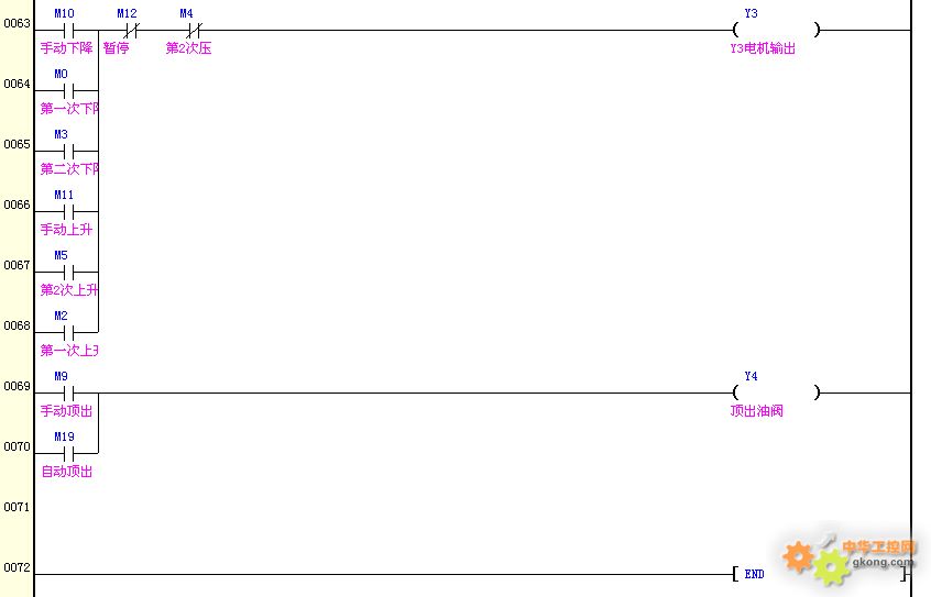 分享四柱液压机plc梯形图