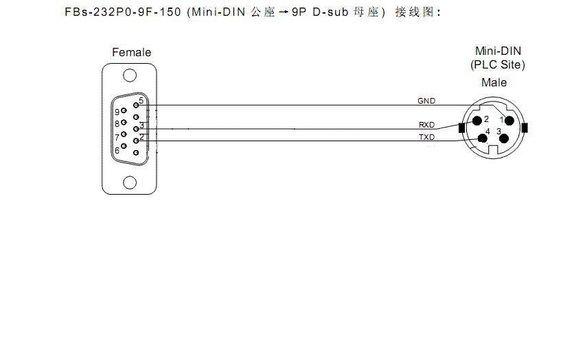 永宏plc編程電纜接線圖,絕對好用!