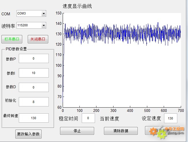 電機的機械時間常數測出來之後具體可以作為pid那些參數的參考呢?