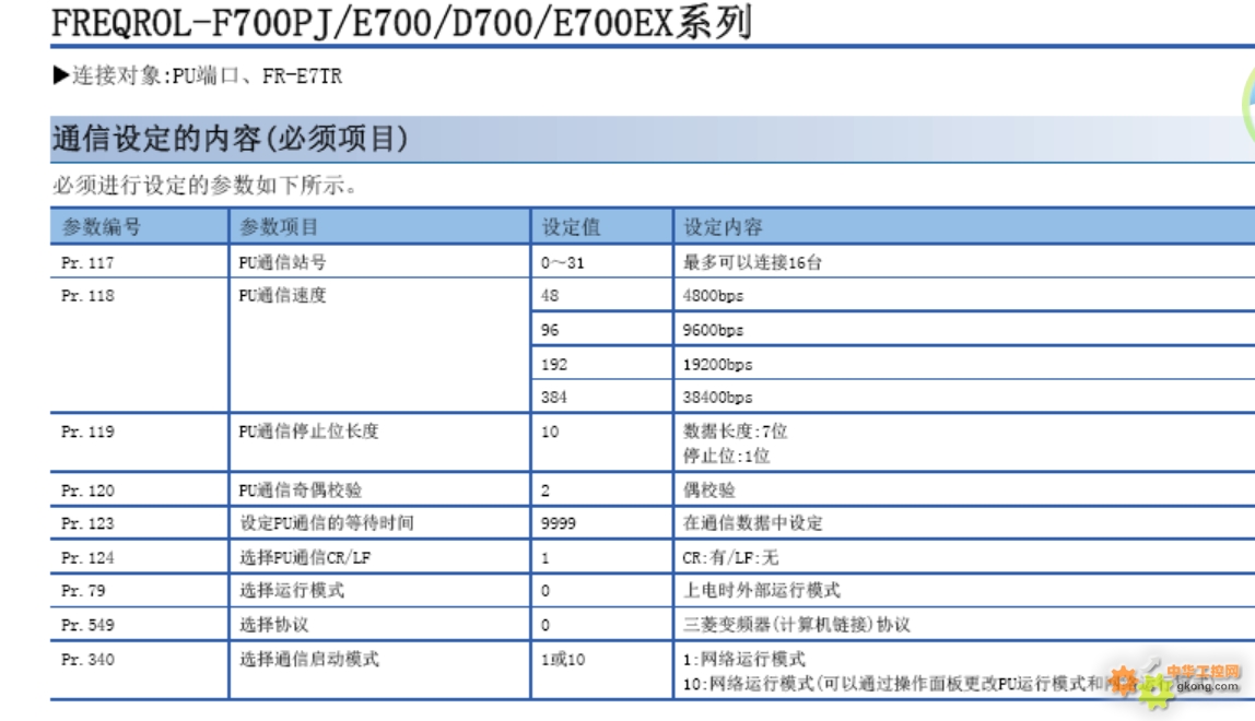 fx5u-32mt與fr-d720s變頻器串行通訊時要設置哪些參數?