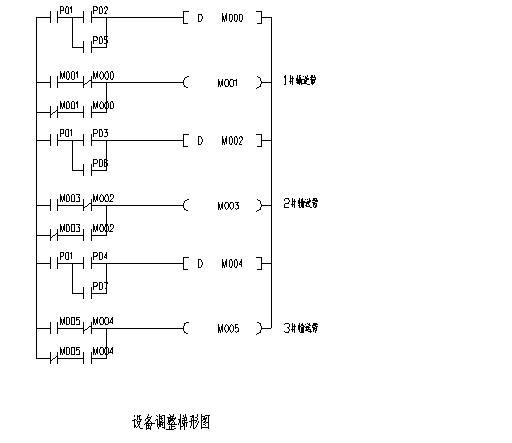 三输送带plc设计求助