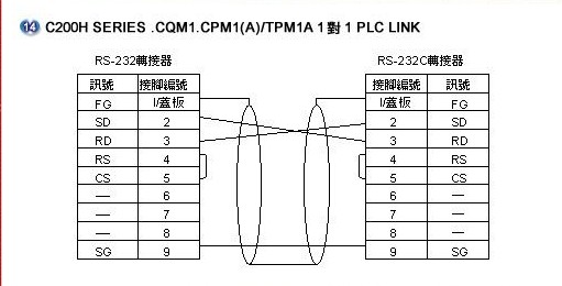 欧姆龙各型plc rs232接线图(之三)