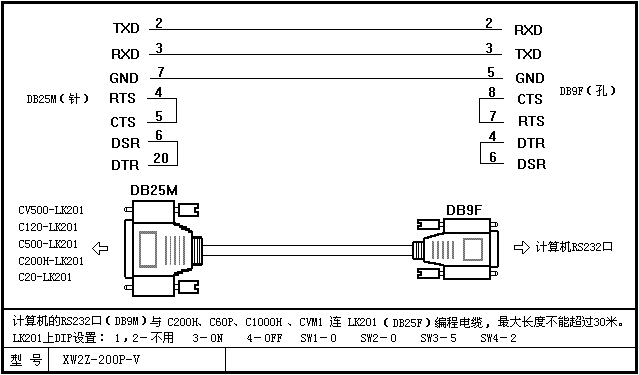 欧姆龙plc编程电缆图示