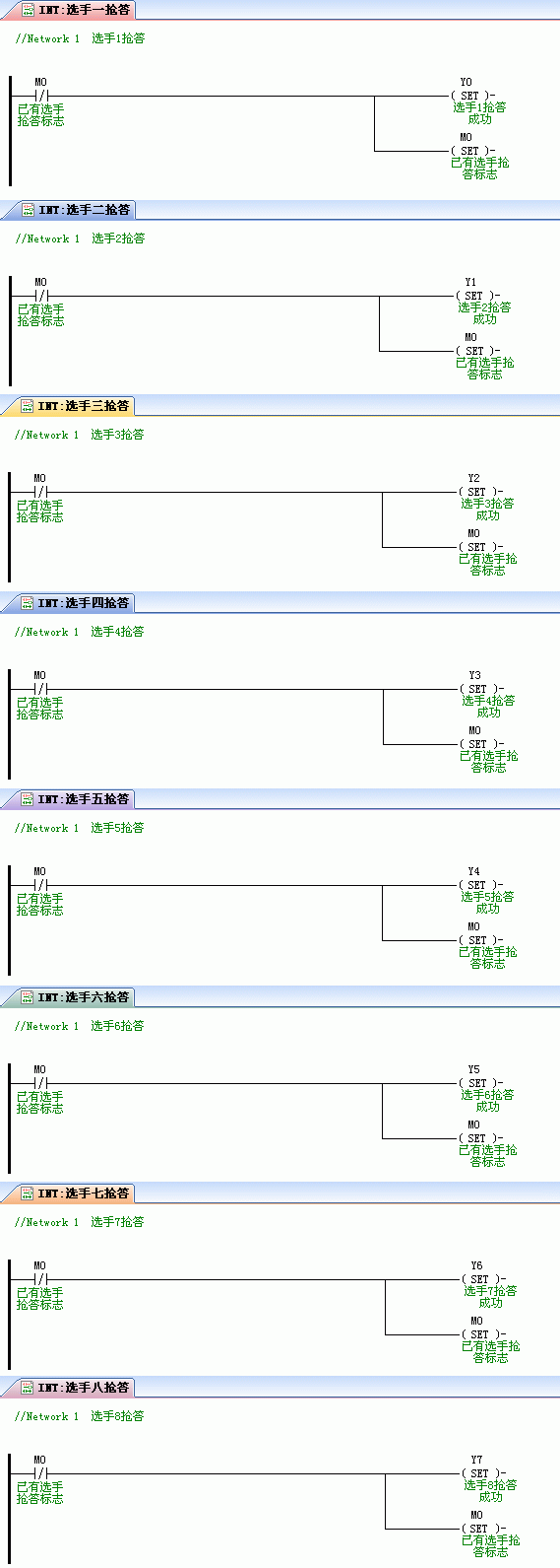 海為plc實現8路競賽搶答器