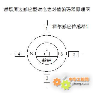 绝对值磁电编码器的原理及应用