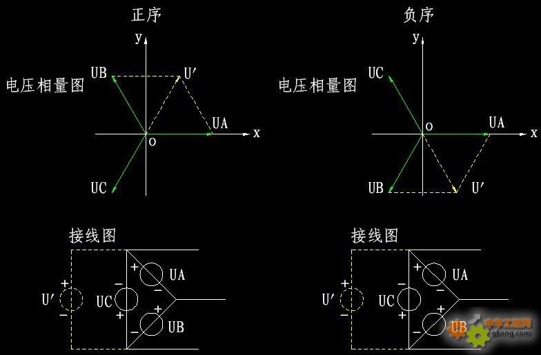 三相电压正相序向量图图片