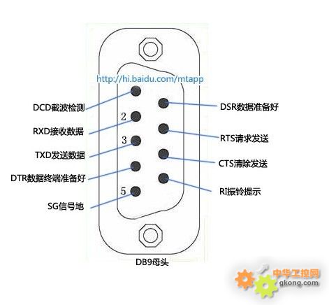 232接口针脚定义图片