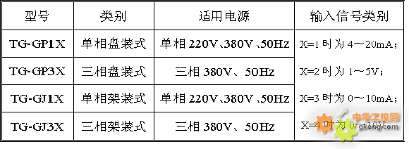 周波控制器(可控硅调功器)TG-周波控制器 可控硅周波控制器 可控硅调功器-