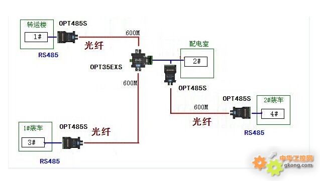 rs485光纤组网应用案例图示讲解opt35exs