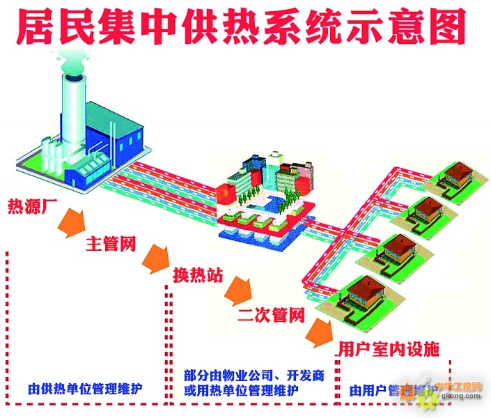 供热采暖温度监测系统测温仪-供热温度 供暖温度 供热节能-
