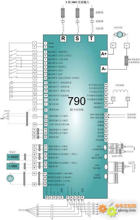 790/791系列高性能全数字直流调速器-790/791调速器 直流调速器