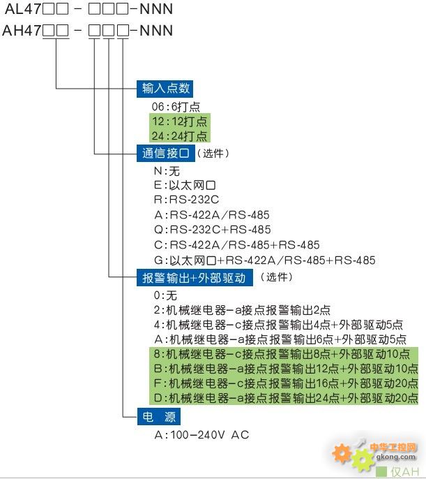 千野混合式记录仪AL4000.AH4000-千野混合式记录仪 混合式记录仪 记录仪-