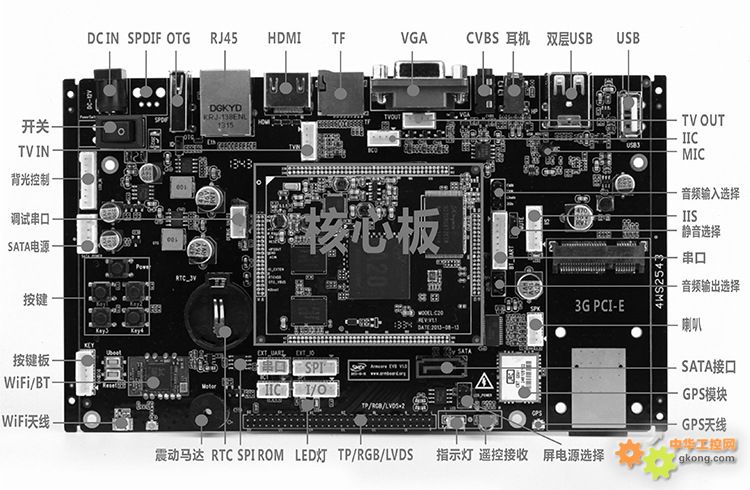 嵌入式视频开发