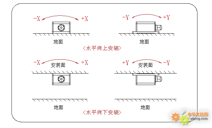 LVT526H双轴数字型倾角传感器-双轴数字倾角仪 角度测量仪 角度模块-