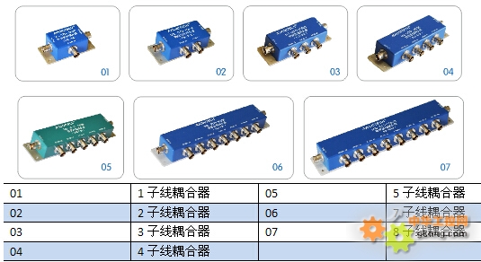 1553b数据总线耦合器(盒式)