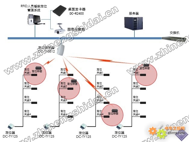 RFID人员智能定位管理系统-人员智能定位 定位管理系统 RFID应用软件-