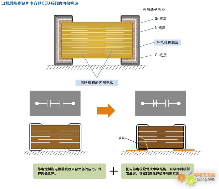 贴片电容结构图
