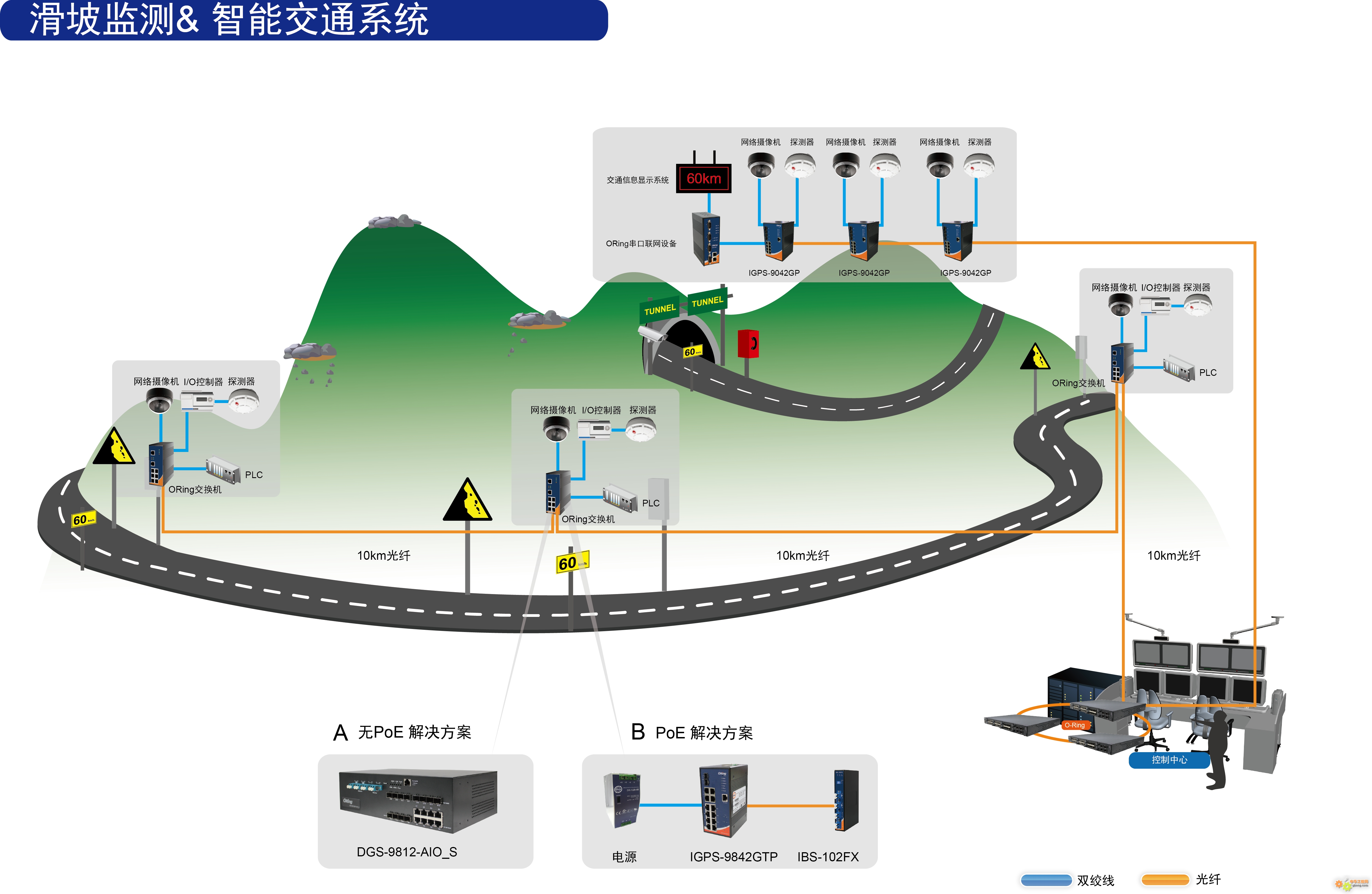 用oring工业以太网交换机监控道路滑坡