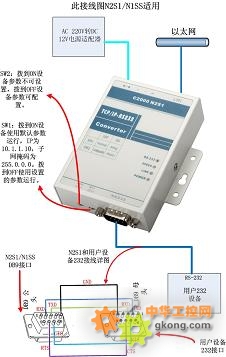 工控产品-康耐德C2000 N2A1 10/100M485转TCP/IP-C2000 N2A1