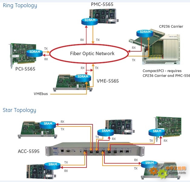 VMIPCI5565反射内存卡-VMIC5565 PCI5565 PCI5565-