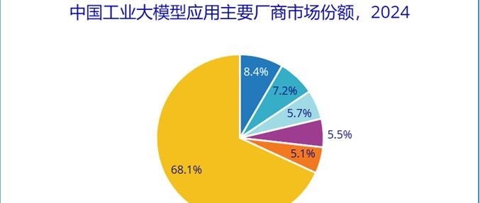 IDC发布《中国工业大模型应用市场份额》报告