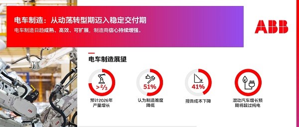 ABB机器人全球汽车制造前景报告出炉