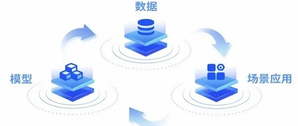 工信部、国家数据局启动“模数共振”行动