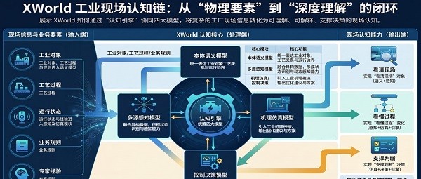 和利时推出XWorld工业世界模型