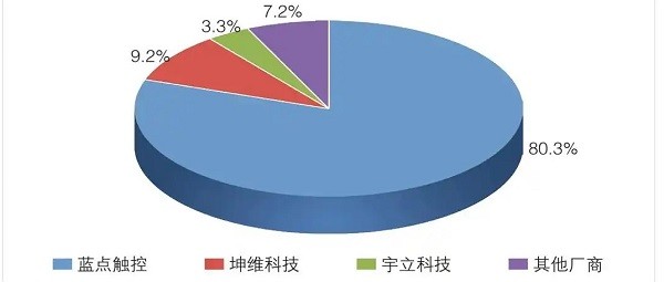 人形机器人六维力传感器市场实现国产主导
