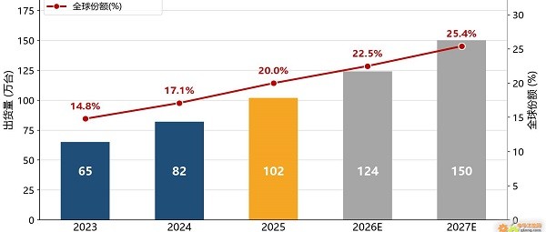 观海数据研究院发布全球工业PDA格局报告